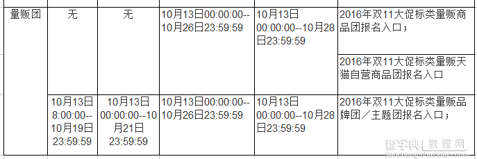 2016年淘宝聚划算双十一活动主题及报名时间安排4