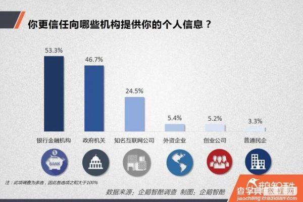 支付宝今起开始提现收费 第三方支付免费时代终结4