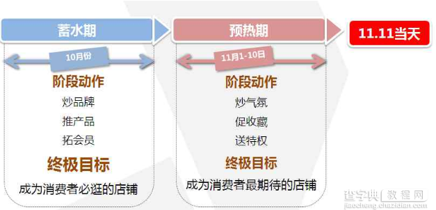 如何制定一个完整的天猫双十一活动策划方案1