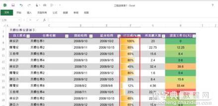 excel表格百分比进度条怎么做1