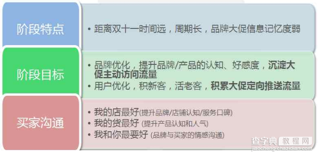 如何制定一个完整的天猫双十一活动策划方案2