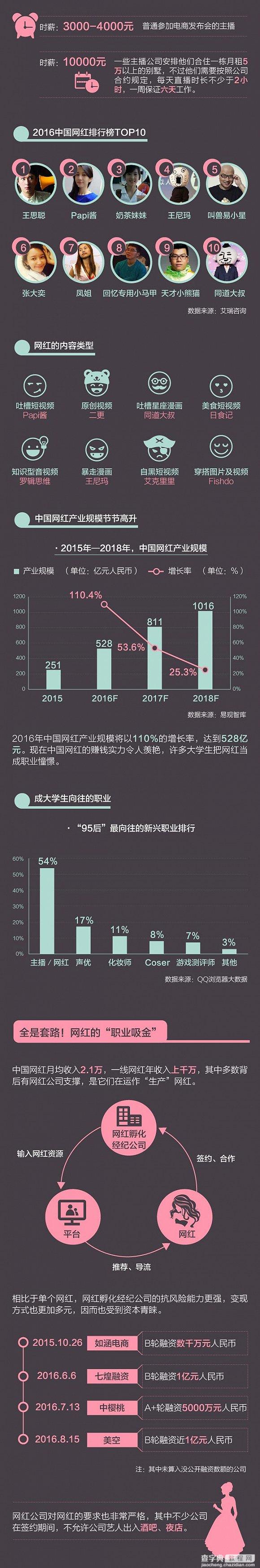 中国网红产业怪象 金钱与低俗齐飞2