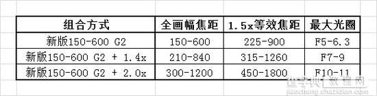 腾龙新150-600镜头16