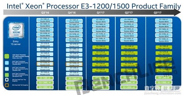 Intel Xeon E3-1200 v6怎么样2