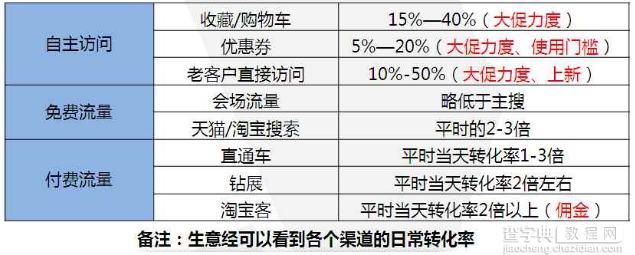 天猫双十一活动策划方案怎么写2