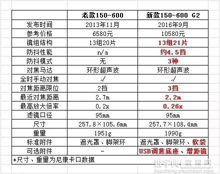 腾龙新150-600镜头2