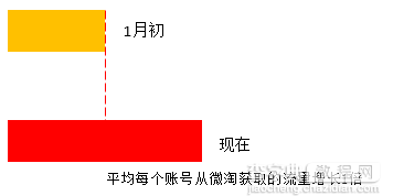 淘宝达人如何玩转微淘？2