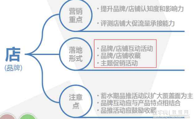 如何制定一个完整的天猫双十一活动策划方案4