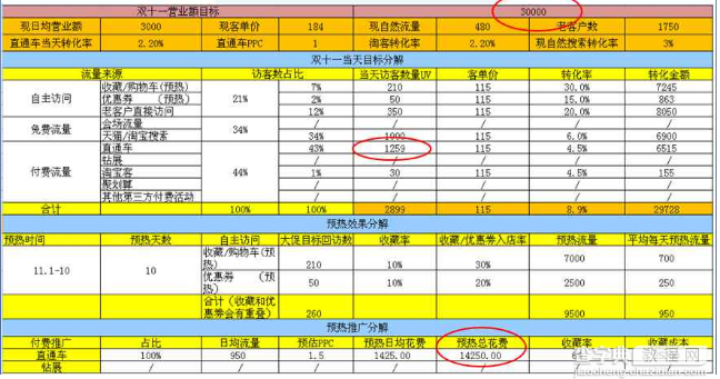 天猫双十一活动策划方案怎么写4