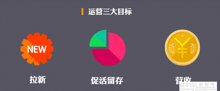 做运营到底是在做什么1