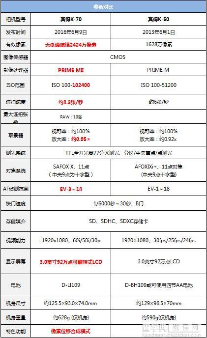 宾得单反相机K-70评测2