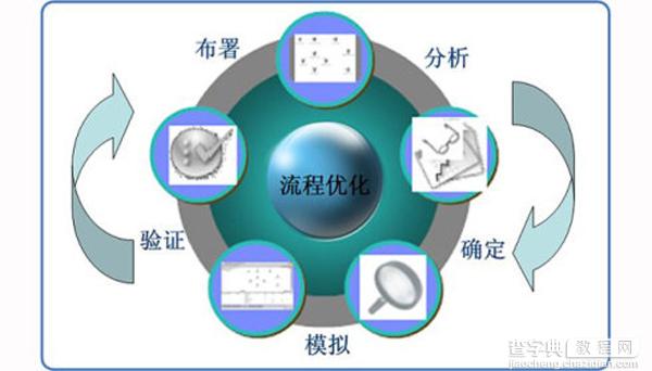 网站建设公司SEO全局优化方案1