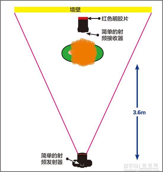 如何掌握宽窄两种布光风格20