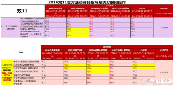 2016双十一天猫现货商品申报设置1