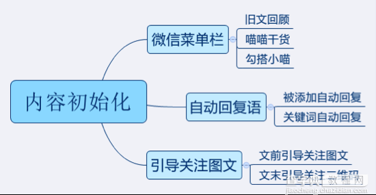 如何利用微信后台数据优化微信运营2