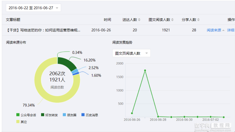 如何利用微信后台数据优化微信运营19