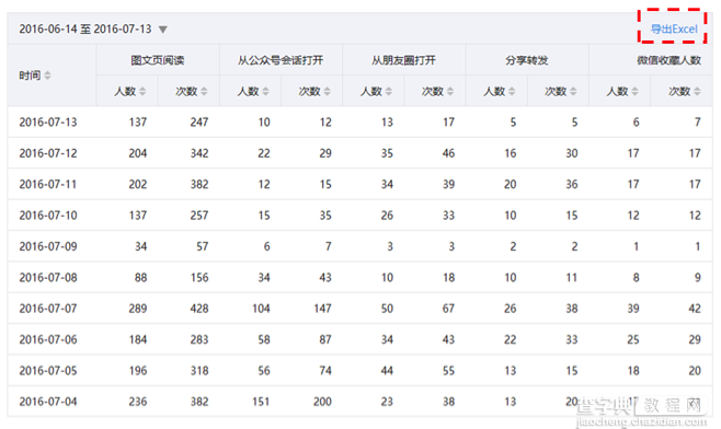 如何利用微信后台数据优化微信运营17