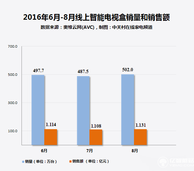 4K电视盒子值得买吗3