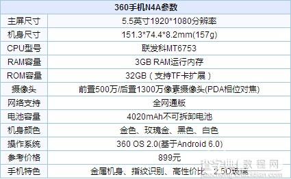 360手机N4A有几个版本？360N4A手机各版本区别2