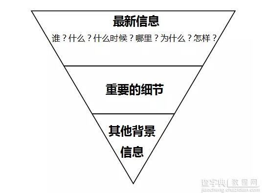 13个提高转化率的内容制作技巧2