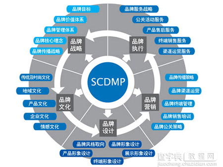 初创公司与营销有哪些要注意的1