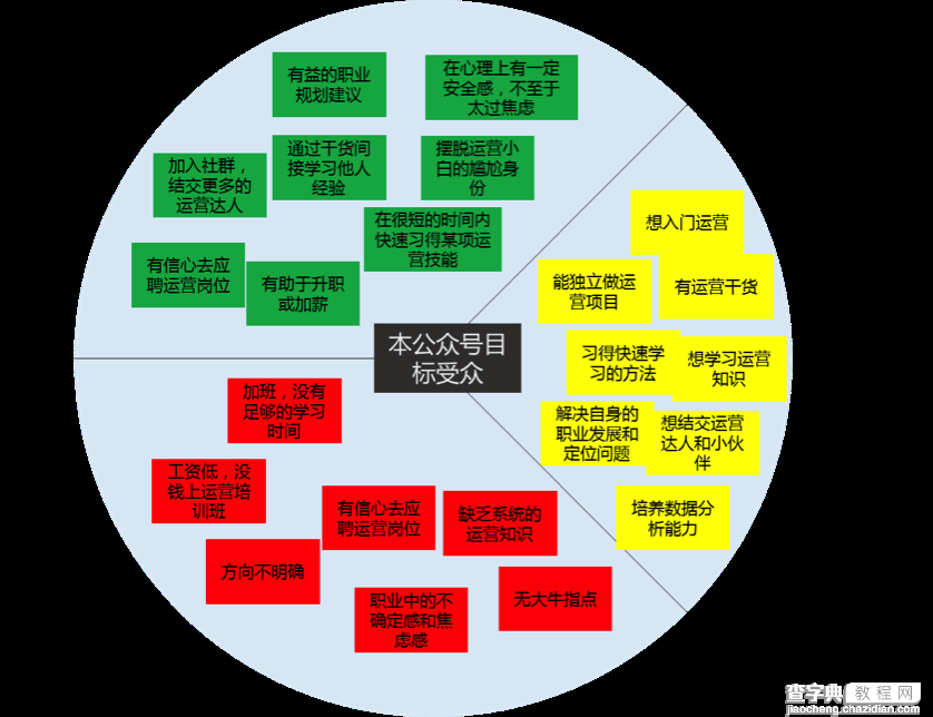 如何利用微信后台数据优化微信运营1