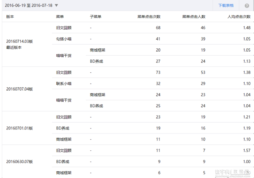 如何利用微信后台数据优化微信运营23