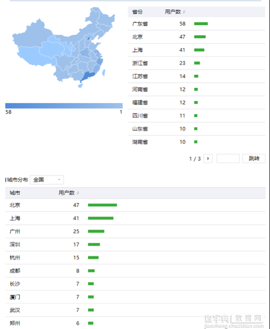 如何利用微信后台数据优化微信运营10