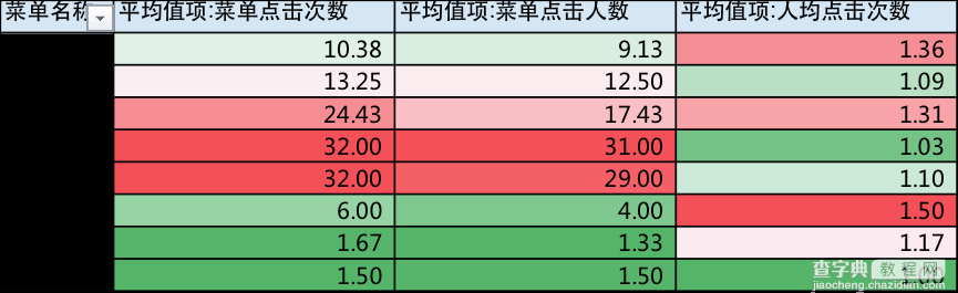 如何利用微信后台数据优化微信运营25