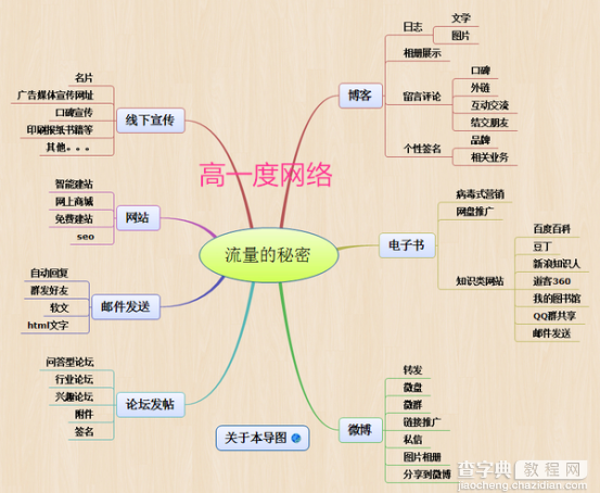 企业SEO优化的的终极思维1