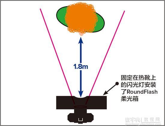 如何掌握宽窄两种布光风格12