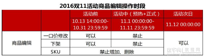 2016双十一天猫现货商品申报设置2