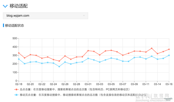 Wordpress 站点该如何做好百度移动搜索友好度？4