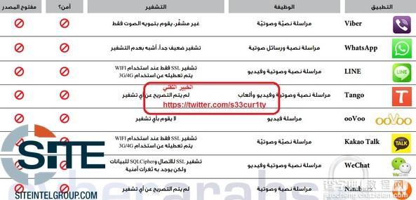 哪些通讯APP是安全加密的 ISIS都在使用哪些通讯APP2