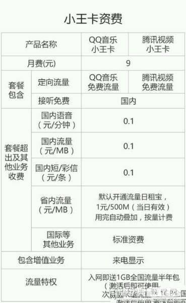 腾讯视频小王卡怎么收费？2