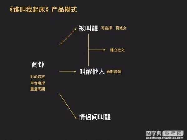 是什么 你爱上有趣的APP？8