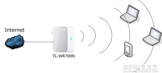 tplink路由器Router模式怎么设置1