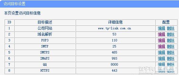 tplink WDR6500路由器怎么控制网络权限6