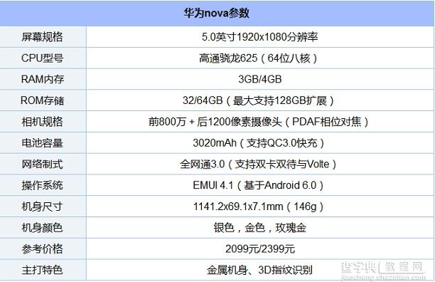 华为Nova安兔兔跑分是多少？3