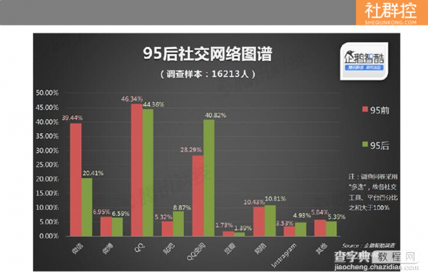 社群初建时 社群运营平台如何选择4