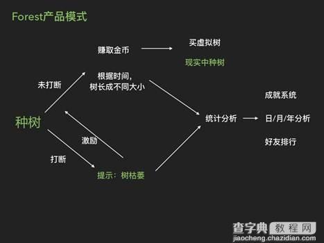 是什么 你爱上有趣的APP？3