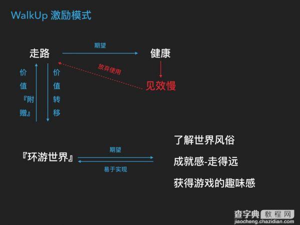 是什么 你爱上有趣的APP？6