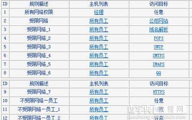 tplink WDR6500路由器怎么控制网络权限12