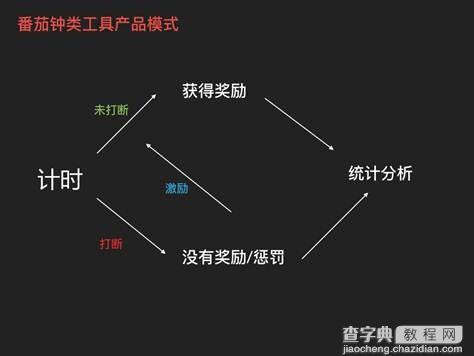 是什么 你爱上有趣的APP？2