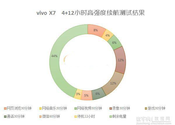 vivo x7怎么样值得买吗？vivo x7全面评测26