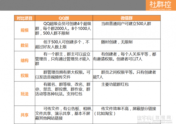 社群初建时 社群运营平台如何选择5