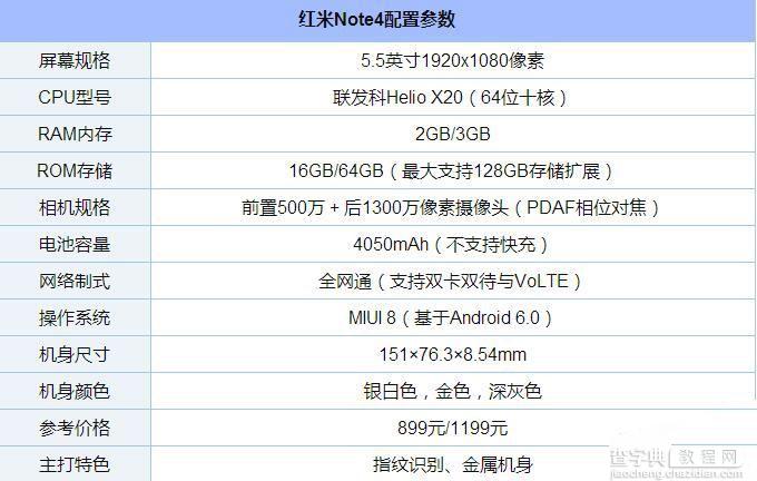 红米Note4和红米4哪个好？2