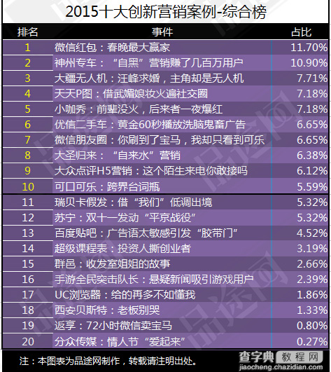 营销也要学会“投机取巧”7