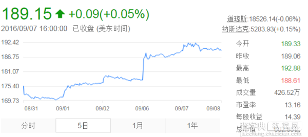 新美大与糯米合并？决定权或在百度身上1