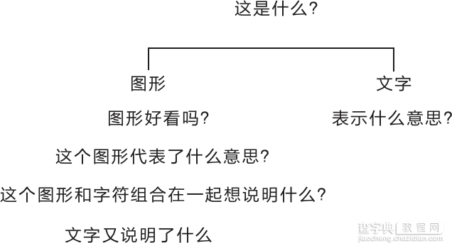 英文排版真得比中文排版好看吗？8